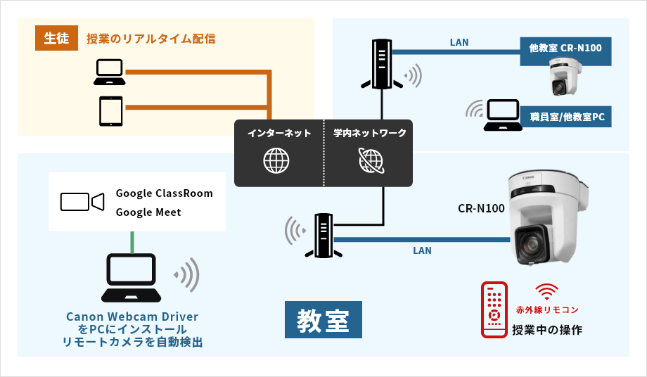 システム構成図