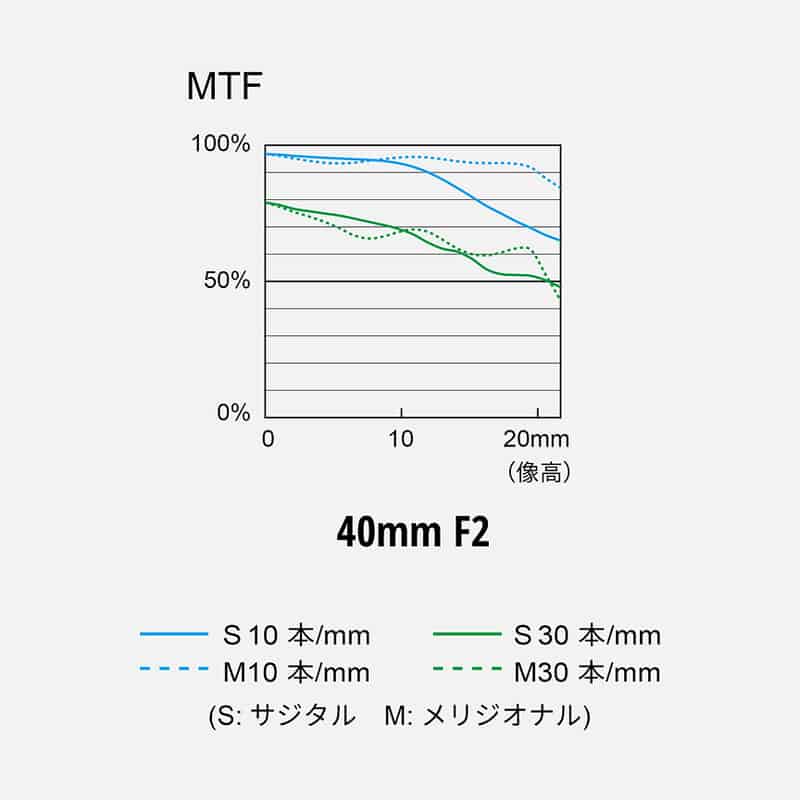 LUMIX S 40mm F2 ブラック S-S40-K(2026年6月18日発売予定)