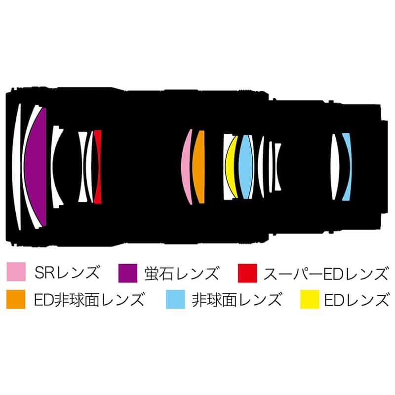 NIKKOR Z 70-200mm f/2.8 VR S II(2026年4月24日発売予定)