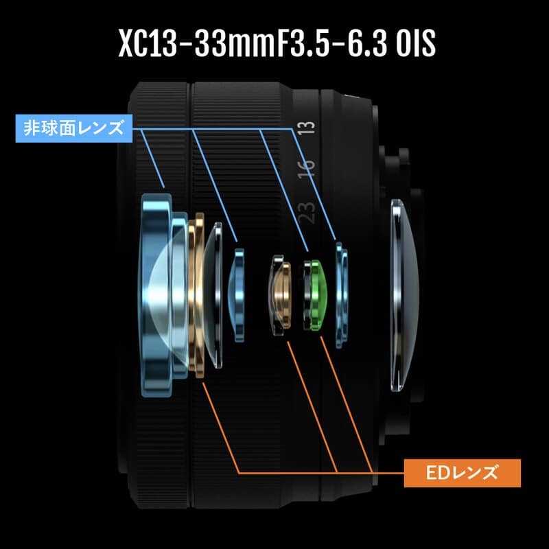 フジノンレンズ XC13-33mmF3.5-6.3 OIS