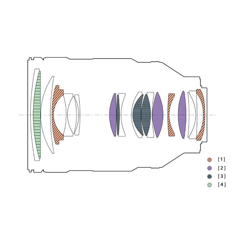 FE 28-70mm F2 GM SEL2870GM