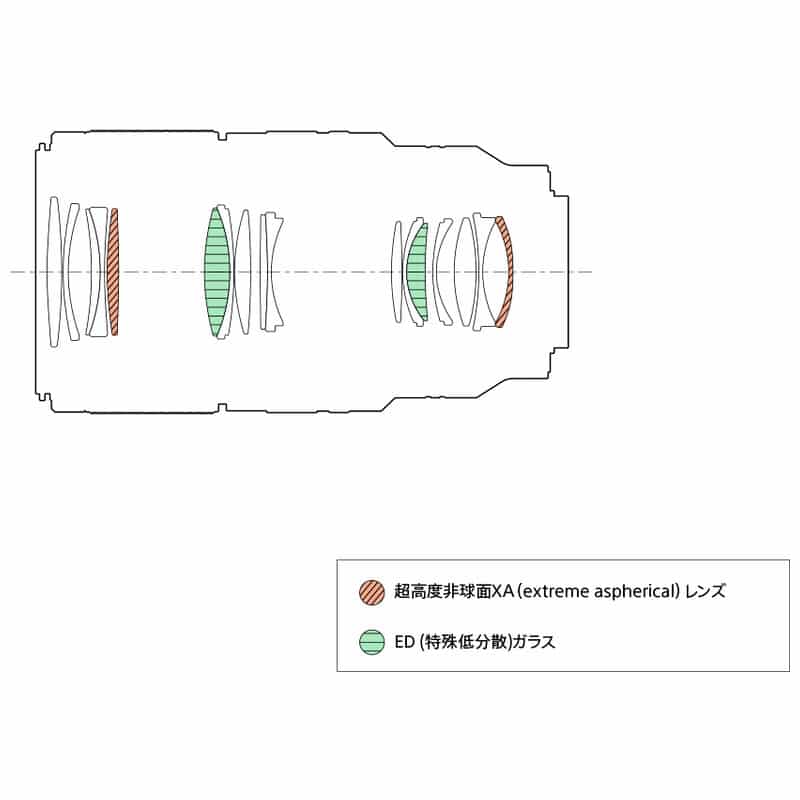 FE 100mm F2.8 Macro GM OSS SEL100M28GM